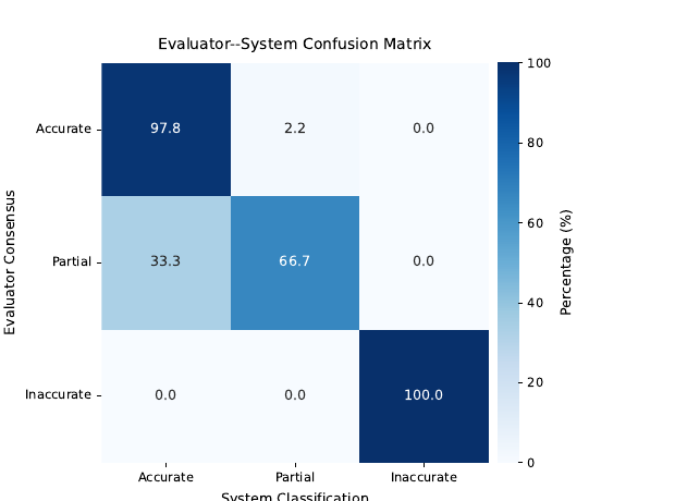 ValidoAI TRS confusion matrix