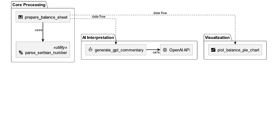 AI Ledger architecture