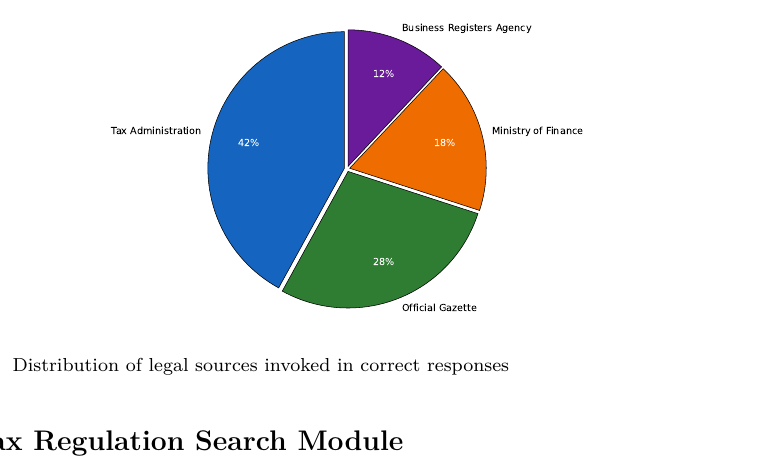 Legal sources distribution