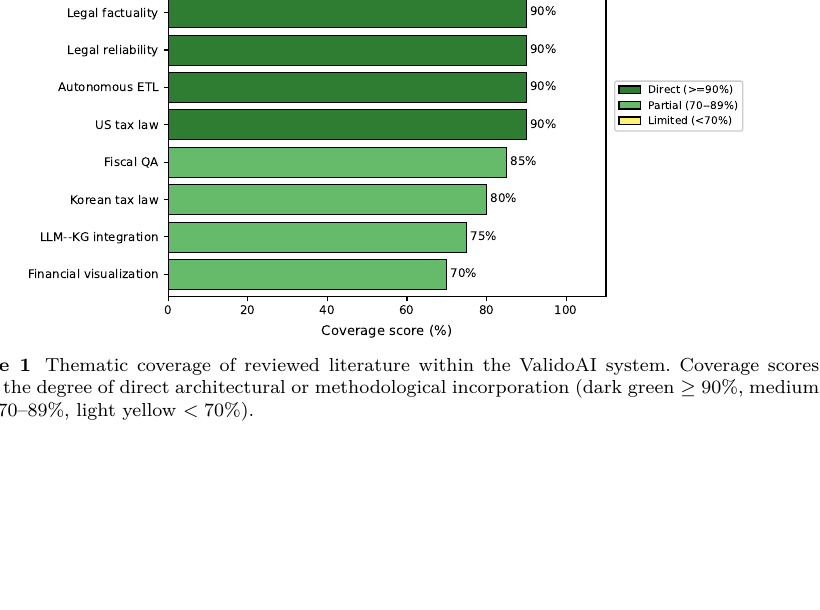 Reviewed literature coverage