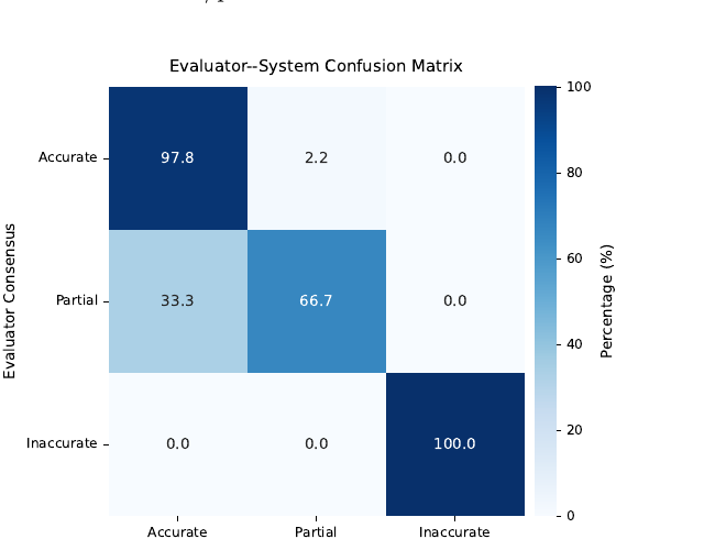 TRS confusion matrix
